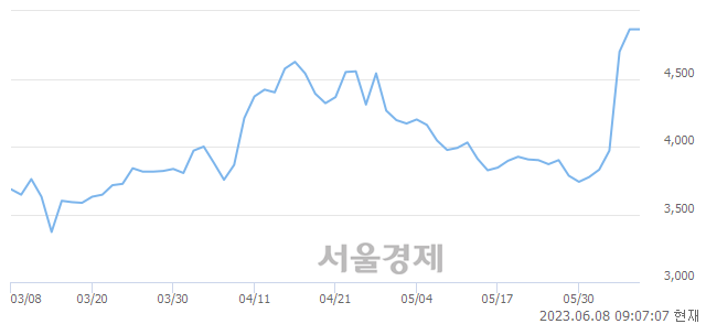 <코>피제이메탈, 매도잔량 484% 급증