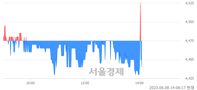 <코>NE능률, 매수잔량 432% 급증