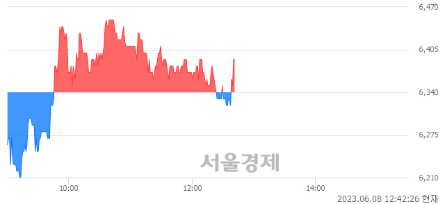 <코>케이티알파, 매도잔량 480% 급증