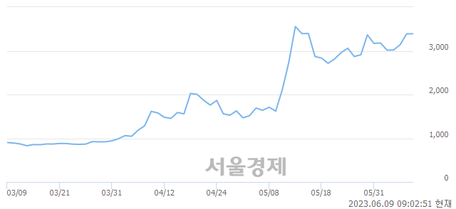 <코>크리스탈신소재, 매도잔량 448% 급증