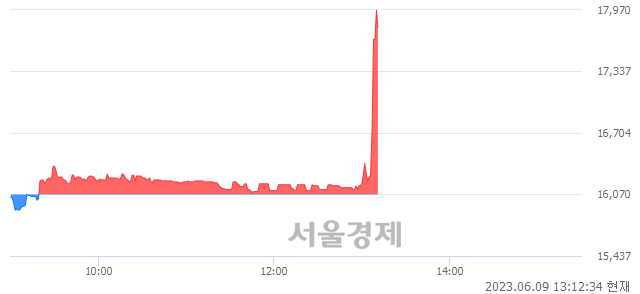 <코>꿈비, 매수잔량 981% 급증