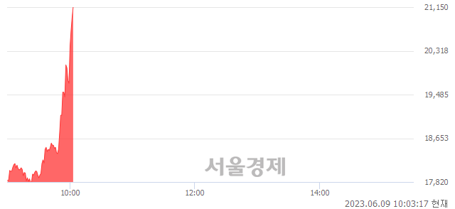 <코>나라셀라, 매수잔량 411% 급증