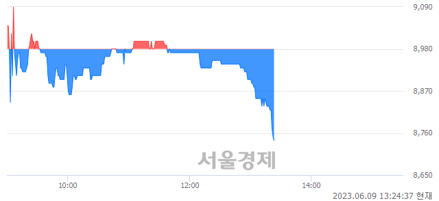 <코>포시에스, 매도잔량 329% 급증