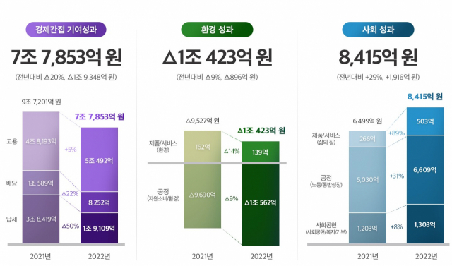 SK하이닉스 사회적 가치