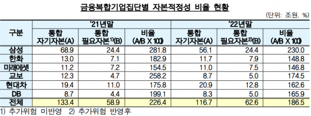 사진 제공=금융감독원