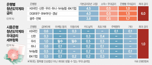 사진 설명