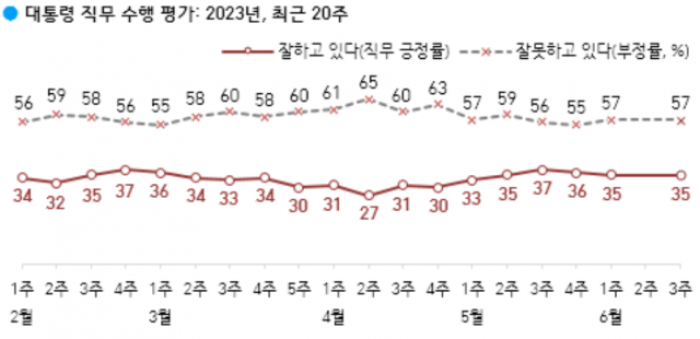 / 자료제공=한국갤럽