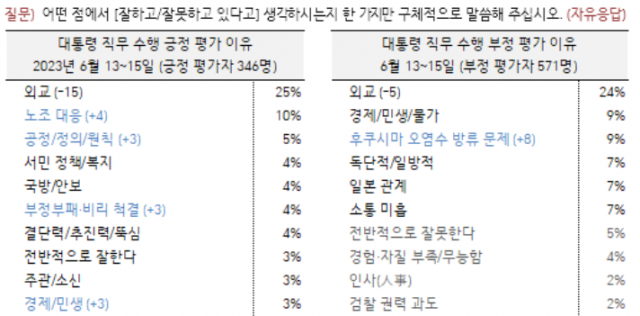 / 자료제공=한국갤럽