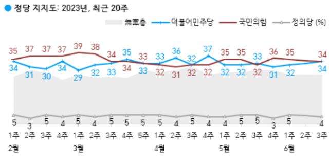 / 자료제공=한국갤럽