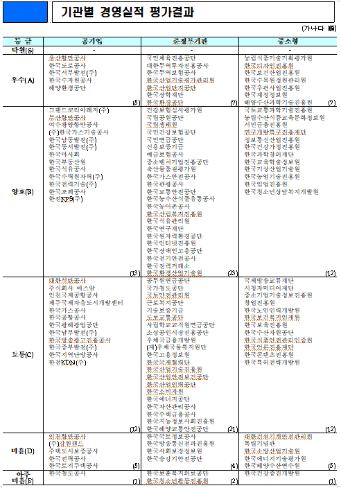 자료-기획재정부