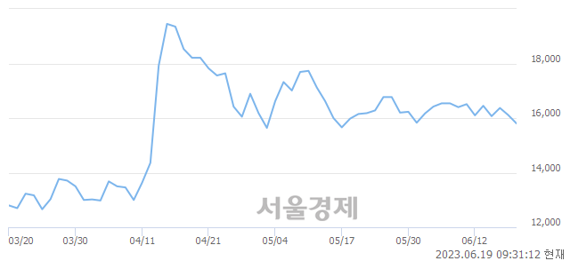 <코>오리콤, 매수잔량 332% 급증