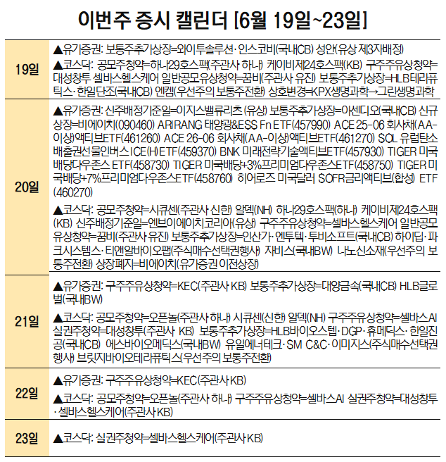 [이번주 증시 캘린더]비에이치, 코스피 이전 상장 통할까