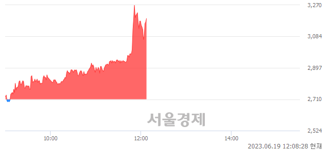 <코>나노브릭, 매도잔량 370% 급증