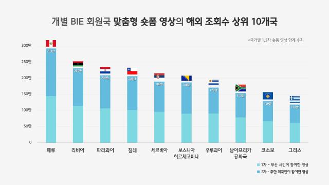 자료제공=현대차그룹