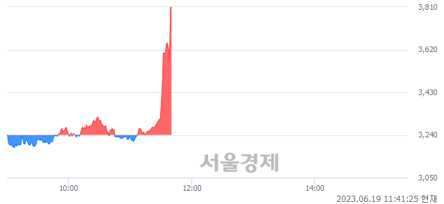 <유>삼성제약, 현재가 5.56% 급등