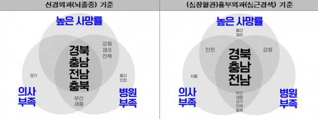 신경외과 및 흉부외과 취약지역.경제정의실천시민연합 제공