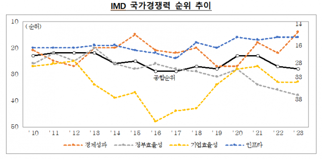 자료=기획재정부