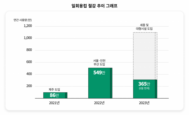 사진제공=SK텔레콤