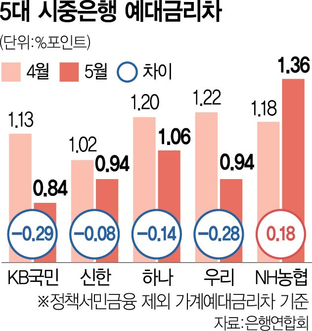 사진 설명