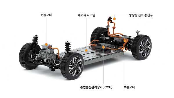 현대차그룹의 전용 전기차 플랫폼인 E-GMP. 현대차는 2025년까지 E-GMP를 이을 2세대 전용 전기차 플랫폼을 내놓을 예정이다. 사진=현대차그룹 제공