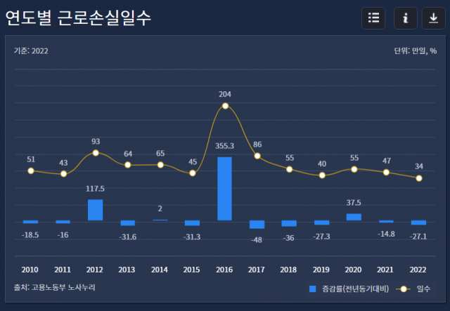 사진제공=고용노동부