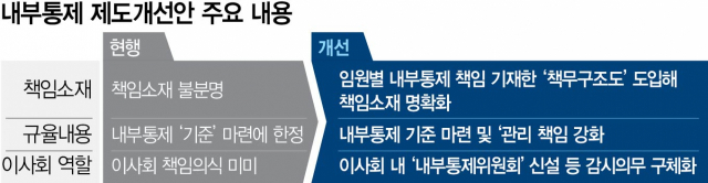 사진 설명