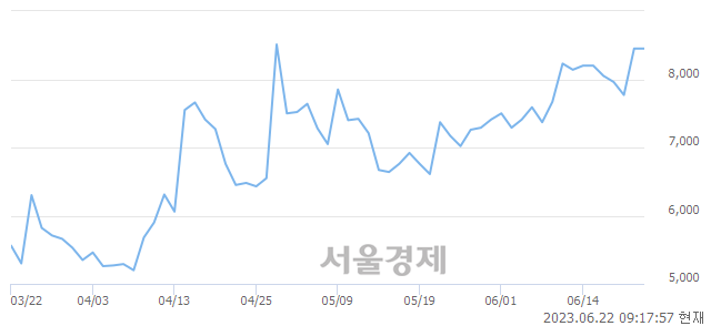 <코>휴맥스홀딩스, 매도잔량 407% 급증