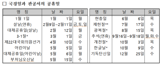 내년 주요 공휴일. 사진 제공=과학기술정보통신부