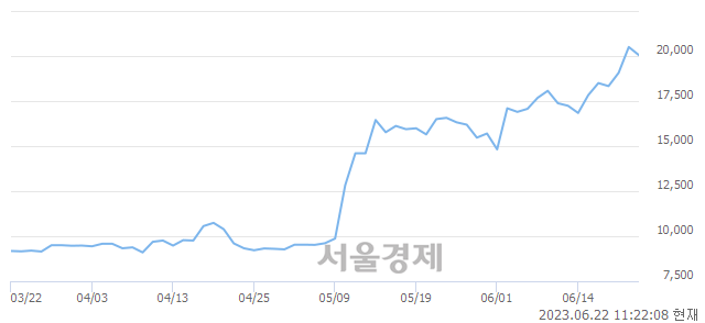 <코>코스메카코리아, 매도잔량 410% 급증