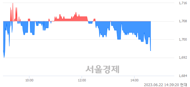 <유>보락, 매도잔량 376% 급증