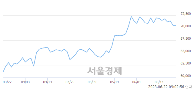 <유>삼성전자, 매수잔량 493% 급증