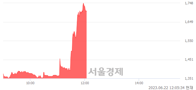 <코>웨이버스, 매도잔량 366% 급증