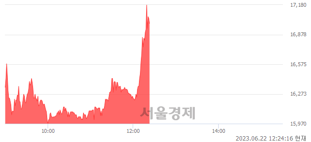 <코>티라유텍, 매수잔량 831% 급증