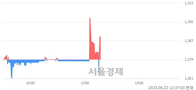 <유>세하, 매도잔량 328% 급증