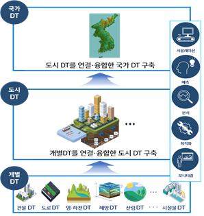 국가 정보공간 고도화에 5년간 3.8조 투입