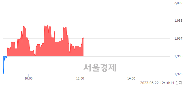 <유>성안, 매도잔량 768% 급증