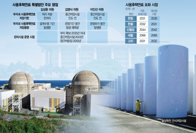[이슈 리포트]'2030년 핵폐기물 둘곳 없다'…원전 중단 막으려면 '특별법' 서둘러야