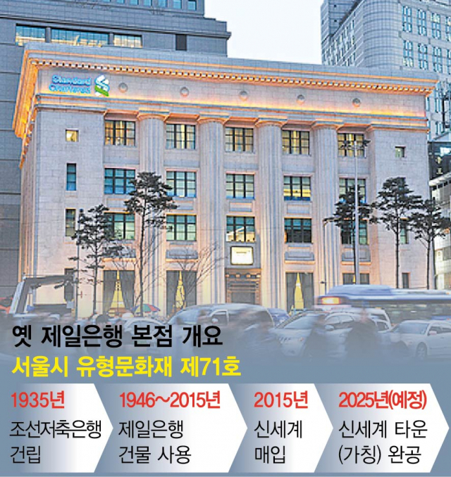 서울 중구에 위치한 옛 제일은행 본점. 연합뉴스