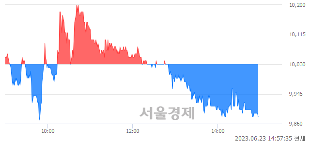 <코>모니터랩, 장중 신저가 기록.. 9,980→9,870(▼110)