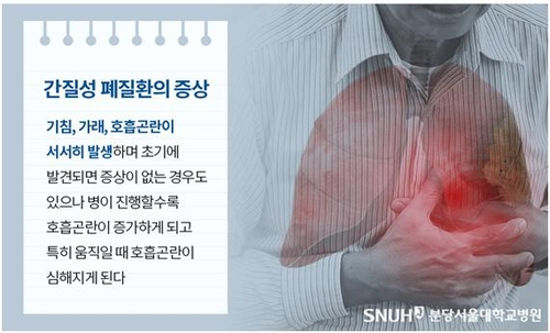 사진 제공=분당서울대병원