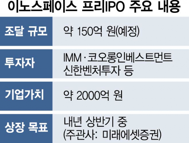 [단독] 프리 IPO 나선 이노스페이스, 몸값 2000억으로 '쑥'