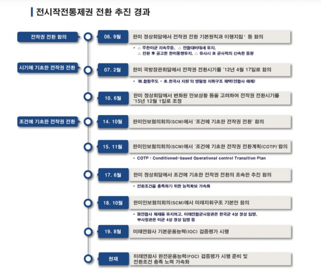 [이현호 기자의 밀리터리!톡]  전작권 전환 어디까지 왔나