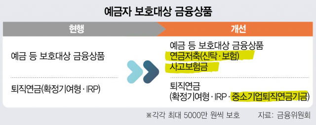 불의의 사고 보험금도 보호…사회안전망 '더 촘촘하게'