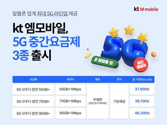 KT엠모바일의 신규 5G 중간요금제. 사진 제공=KT엠모바일