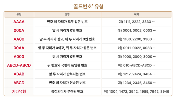 사진제공=SKT