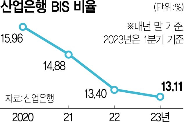 사진 설명