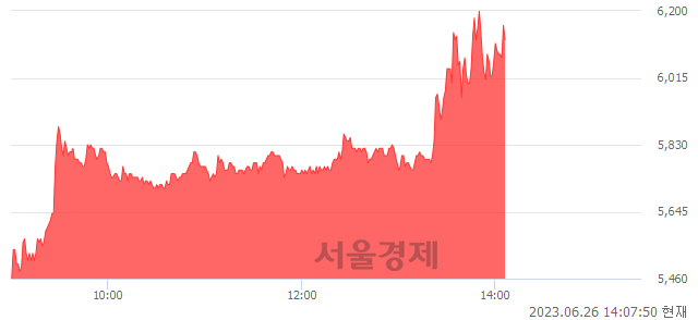 <코>샘씨엔에스, 매도잔량 409% 급증