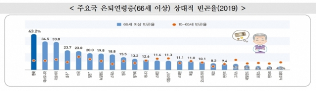 자료=통계청