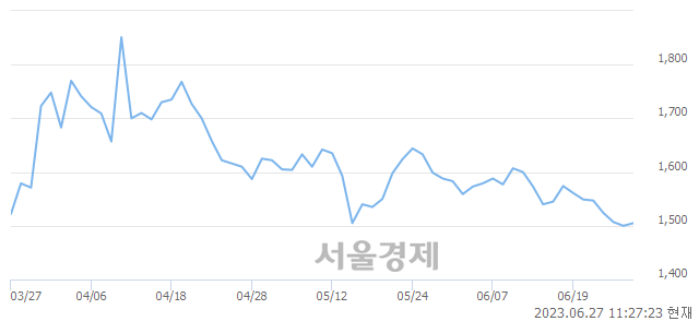 <코>제주맥주, 매수잔량 36743% 급증