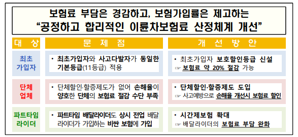 사진 제공=금융감독원